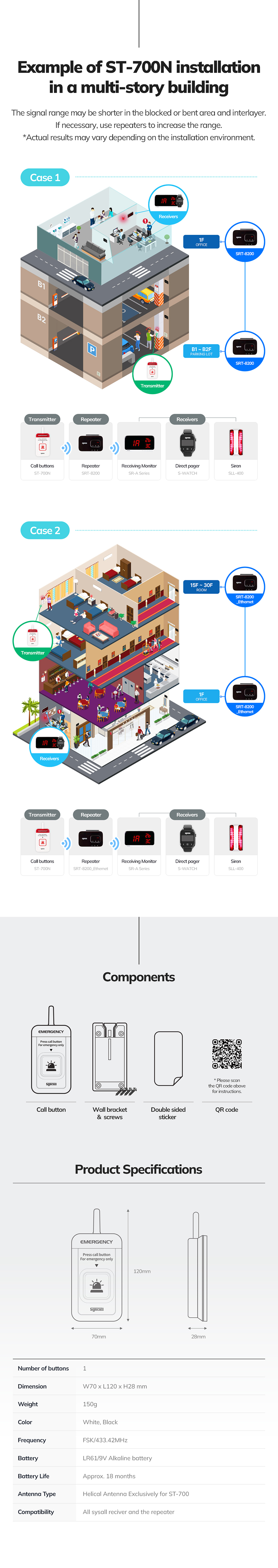 ứng dụng nút chuông goi ST-700N