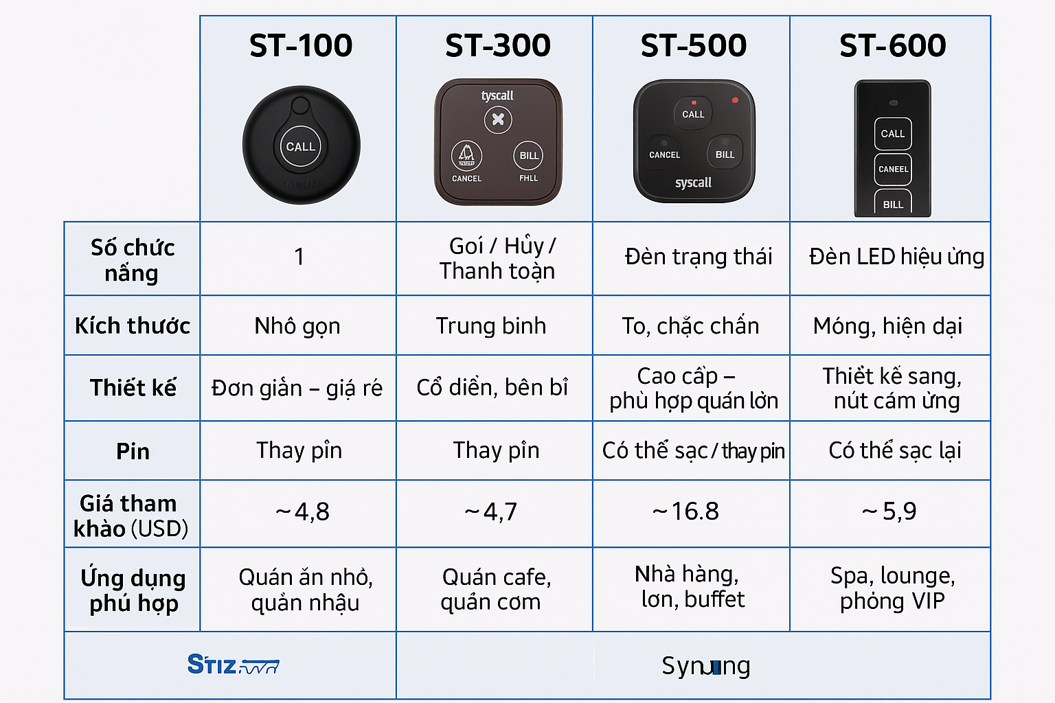 so sánh chuông gọi phục vụ syscall