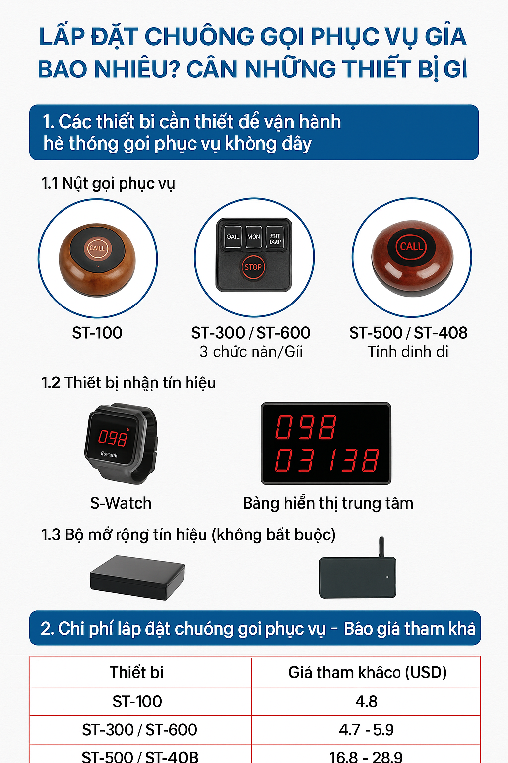 lắp đặt chuông gọi phục vụ syscall